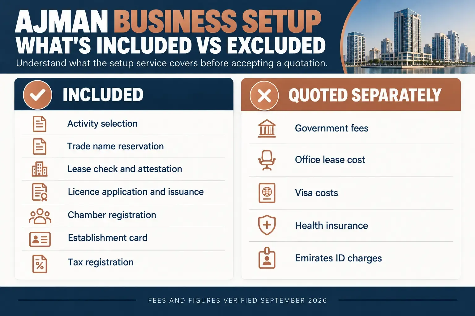What an Ajman business setup service includes and what is quoted separately