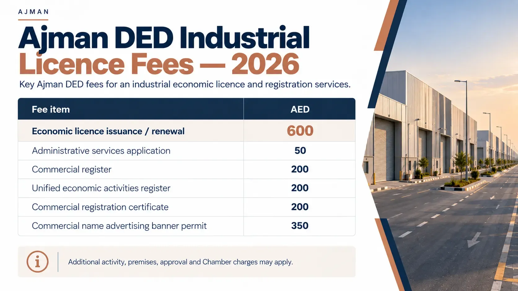 Ajman DED fee table showing the AED 600 economic licence fee and register charges