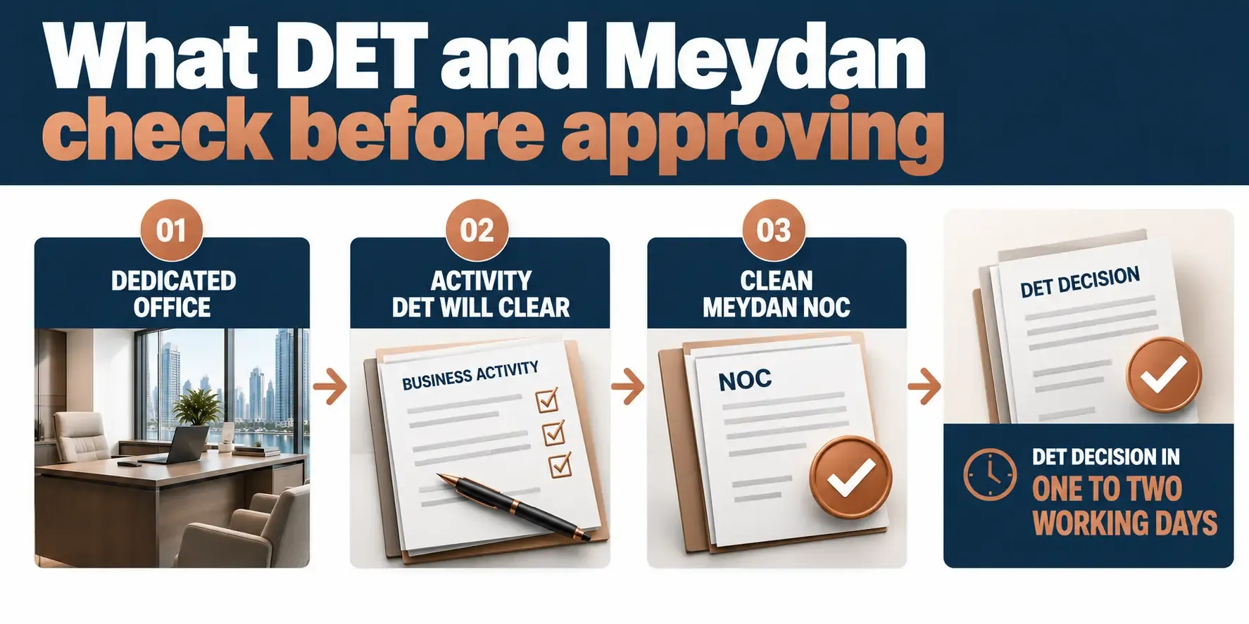 DET and Meydan check before approving