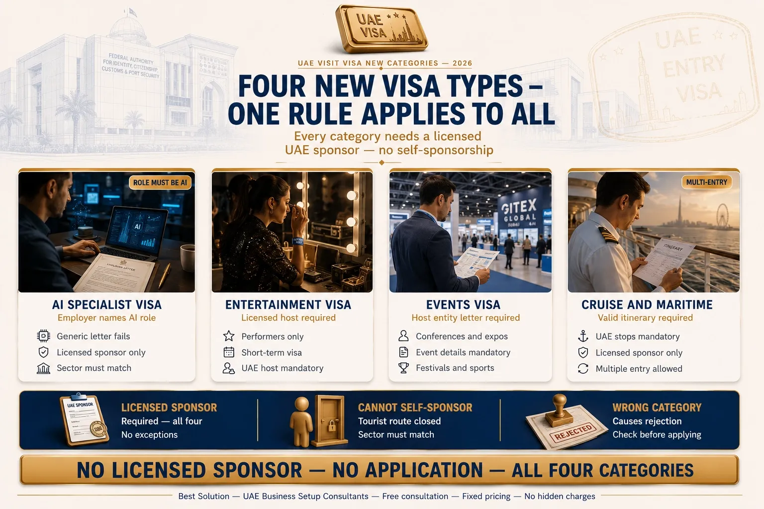 Four new UAE visit visa categories AI entertainment events cruise 2026.