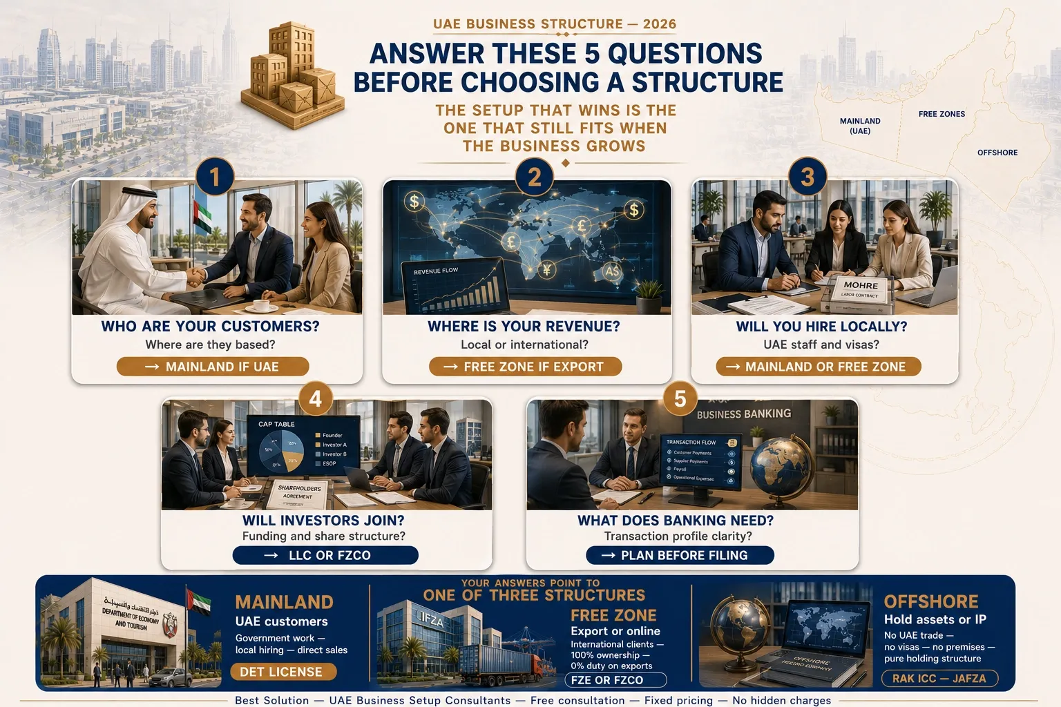 how to choose a UAE business structure 5 steps