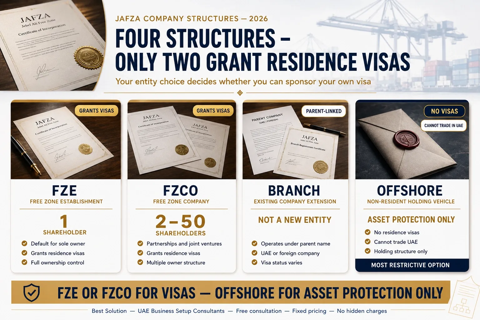 JAFZA company structures compared FZE vs FZCO vs Branch vs Offshore.