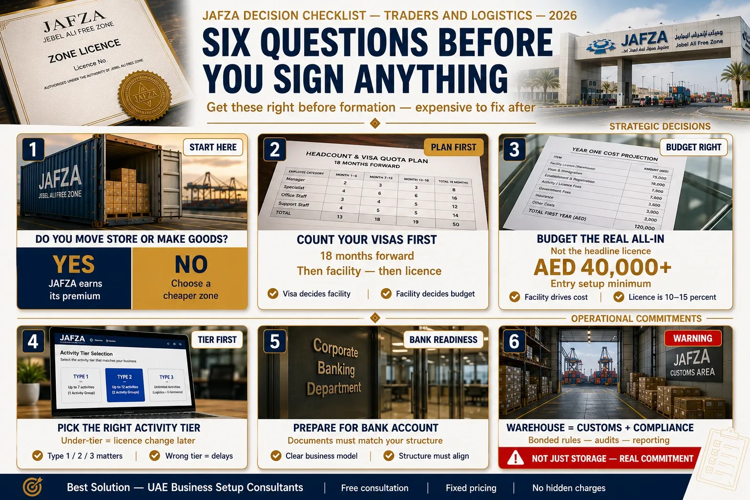 JAFZA business setup decision checklist for traders and logistics firms 2026.