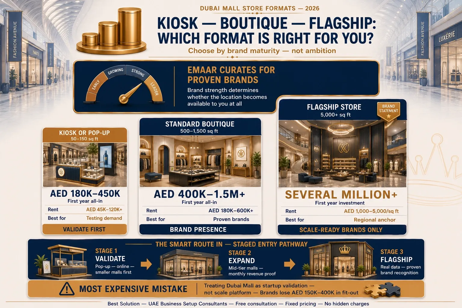 kiosk vs boutique vs flagship store Dubai Mall