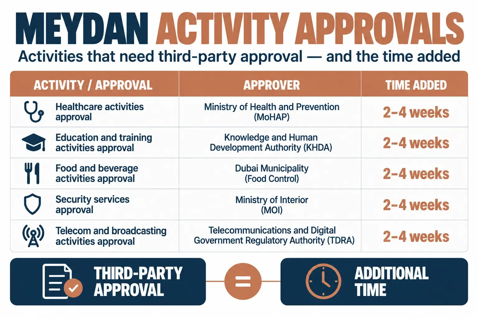 Meydan activity approval