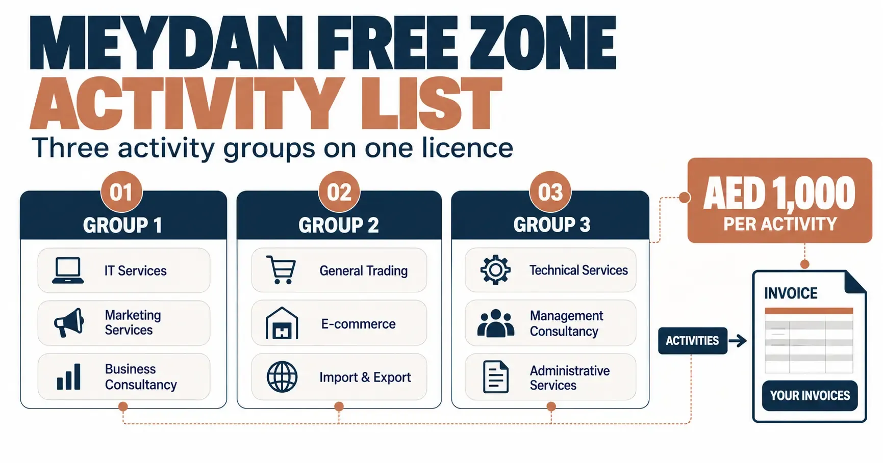 Meydan activity list