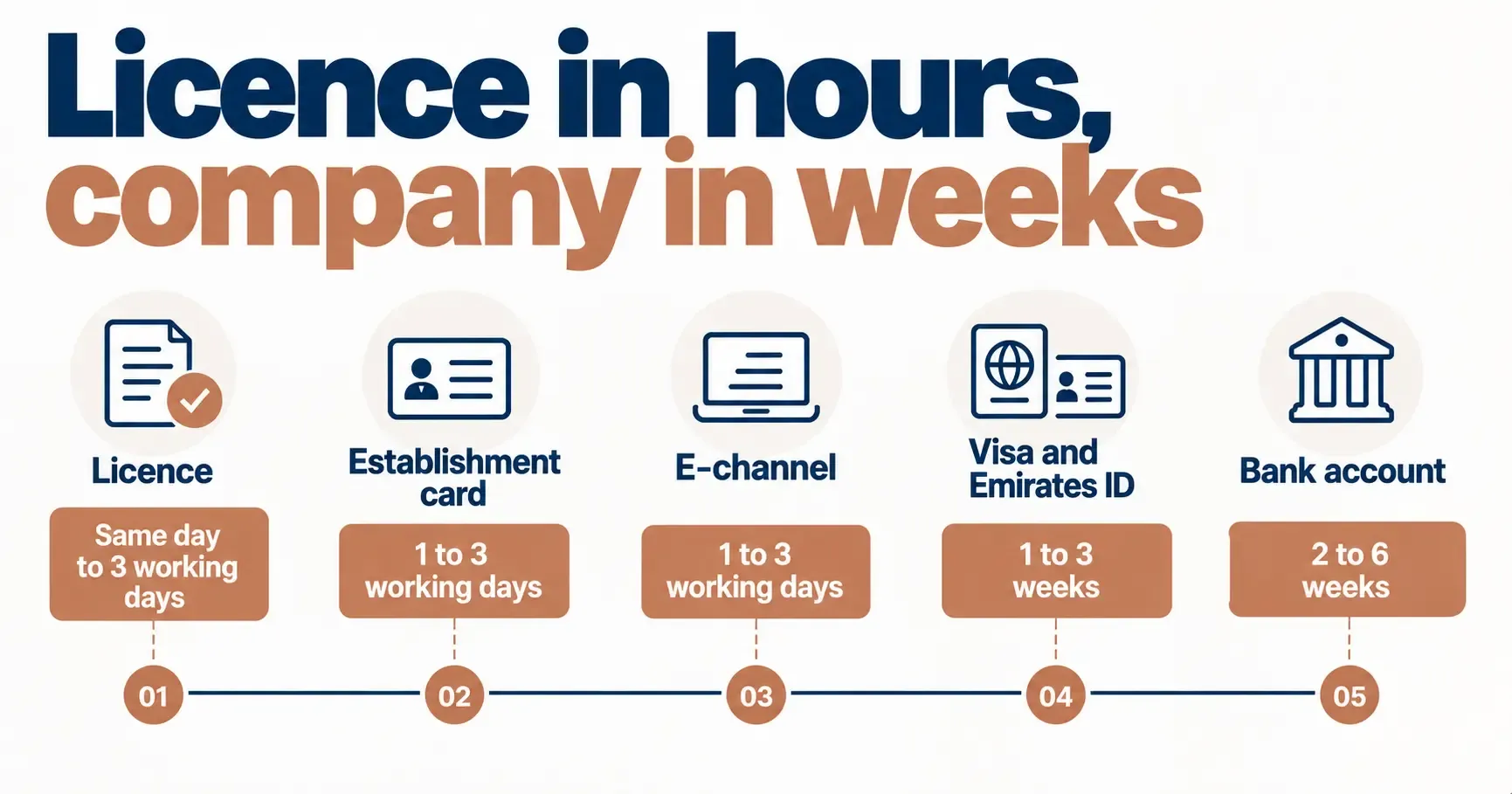 Meydan Free Zone Company Setup- Steps