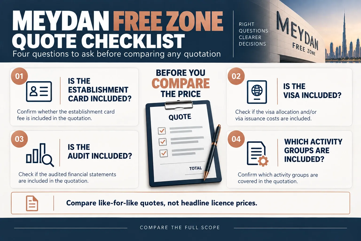 Four questions to put to any Meydan Free Zone quote covering the establishment card, the visa, the audit and the activity groups
