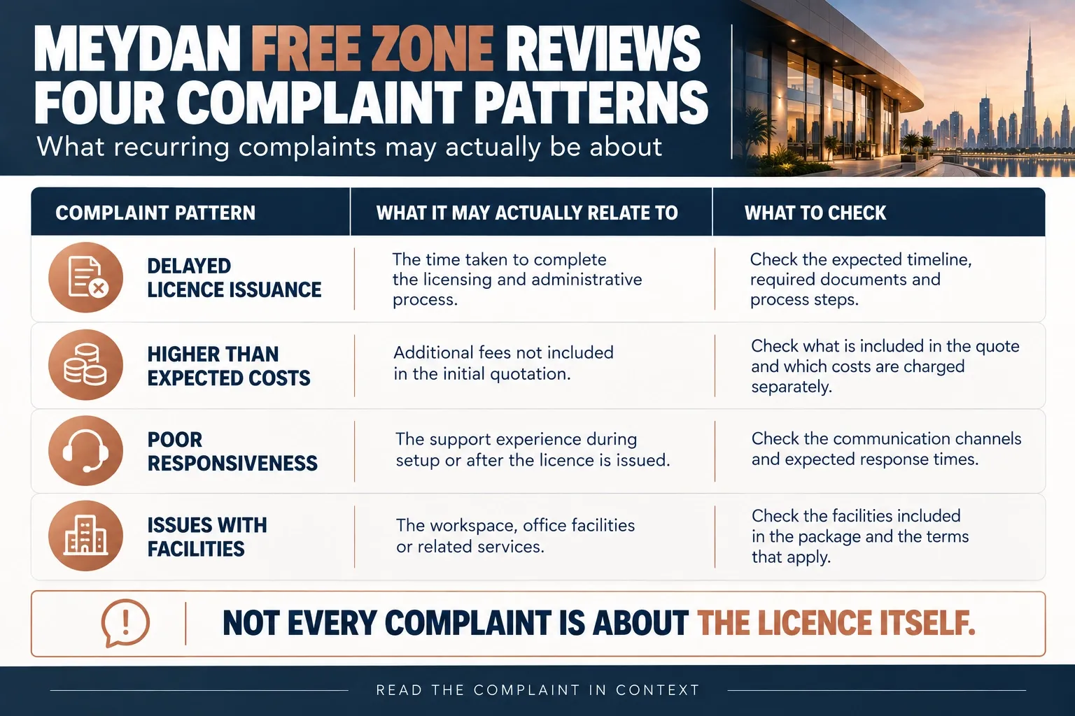 Four recurring complaint patterns in Meydan Free Zone reviews and what each one is really about