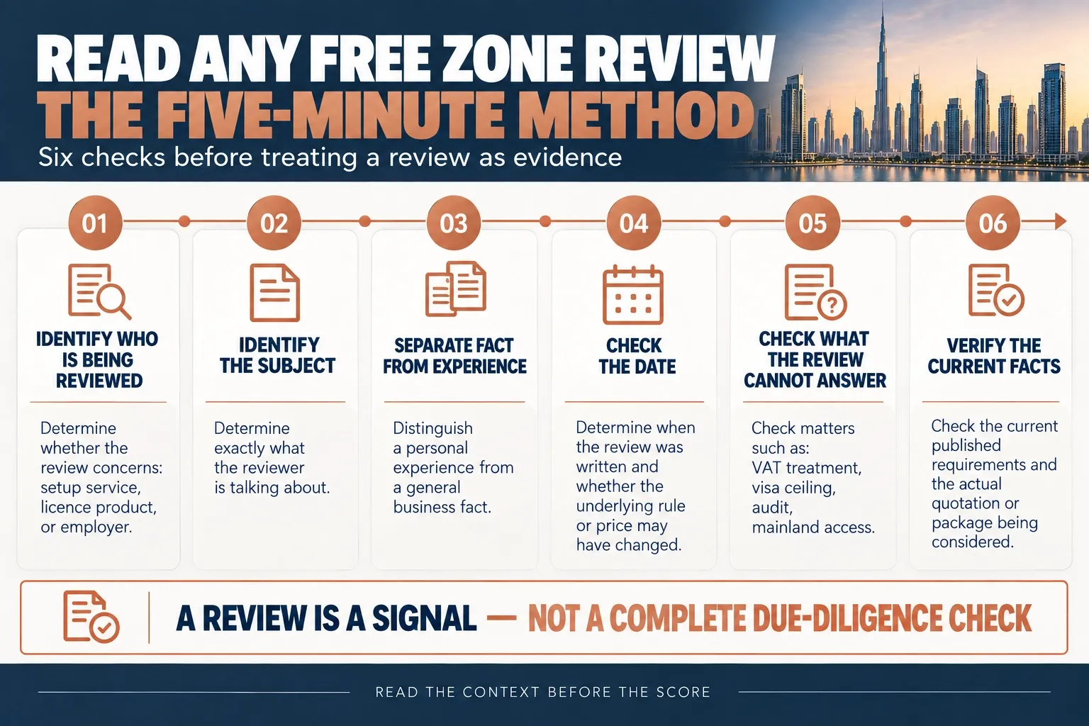 Six-step method for reading any UAE free zone review in five minutes