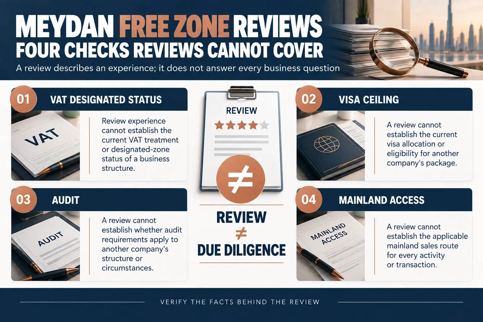 Four checks a Meydan Free Zone review cannot cover: VAT designated status, visa ceiling, audit, mainland access