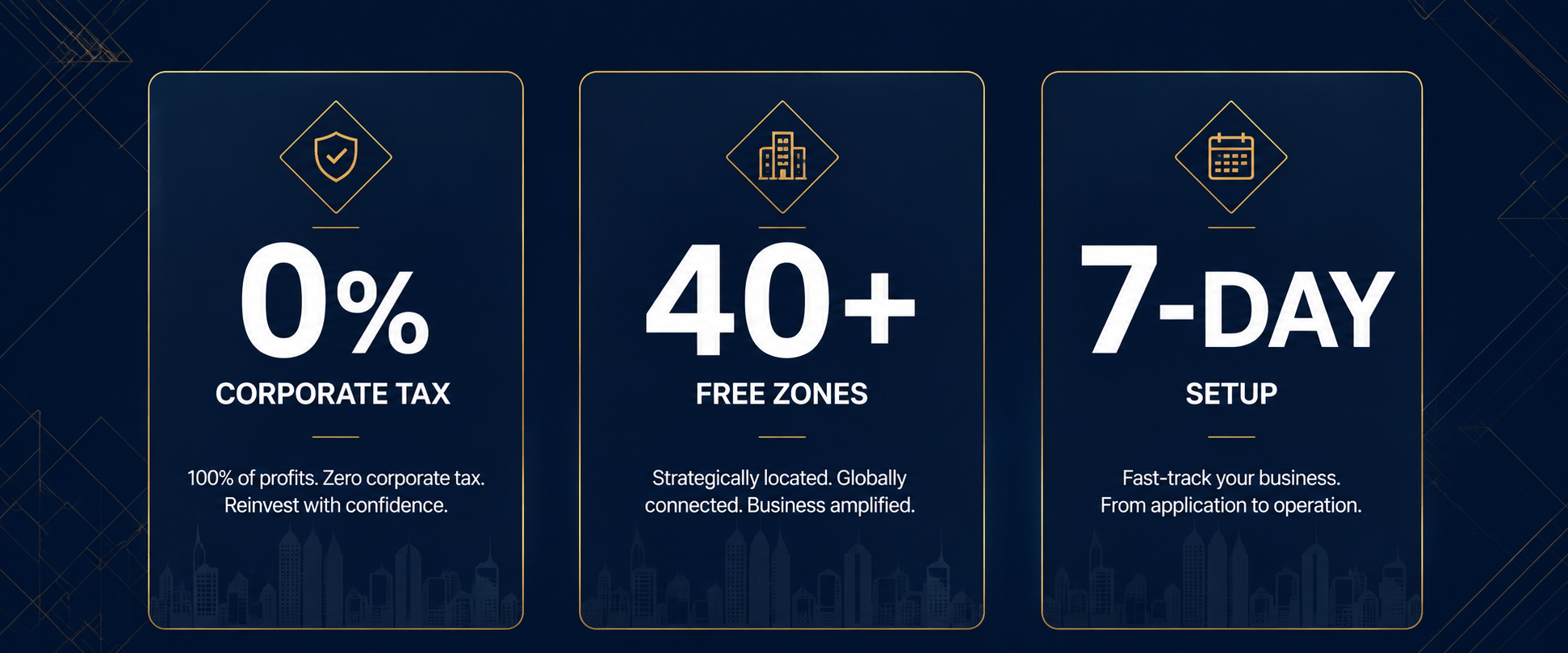 Infographic showing key Dubai business setup facts: 0% corporate tax, 40+ free zones available, and company registration completed in as little as 7 days