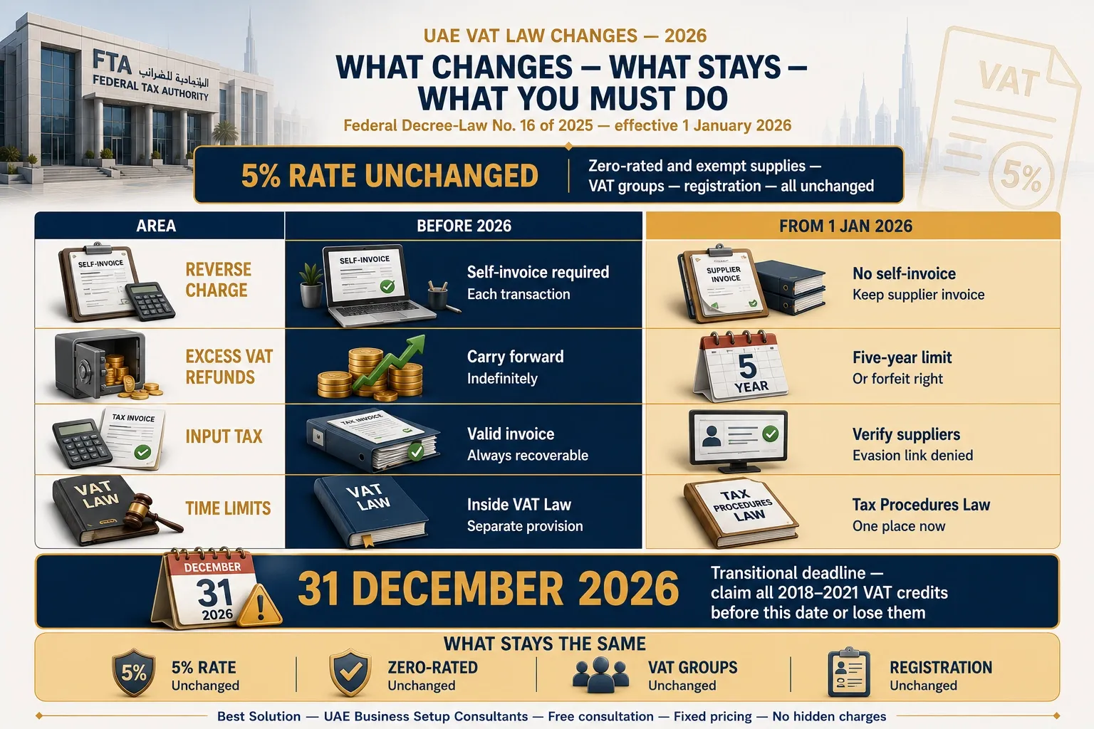UAE VAT changes 2026 before and after comparison